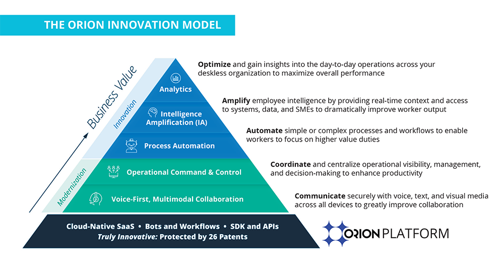Orion-Innovation-Model_Orion-Labs